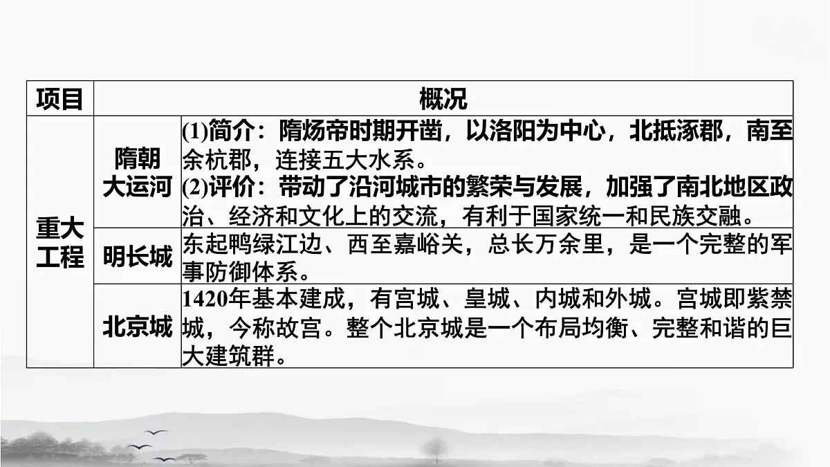 统编版（2024）七年级下册历史期末专题复习：优秀传统文化与科技成就 课件第7页