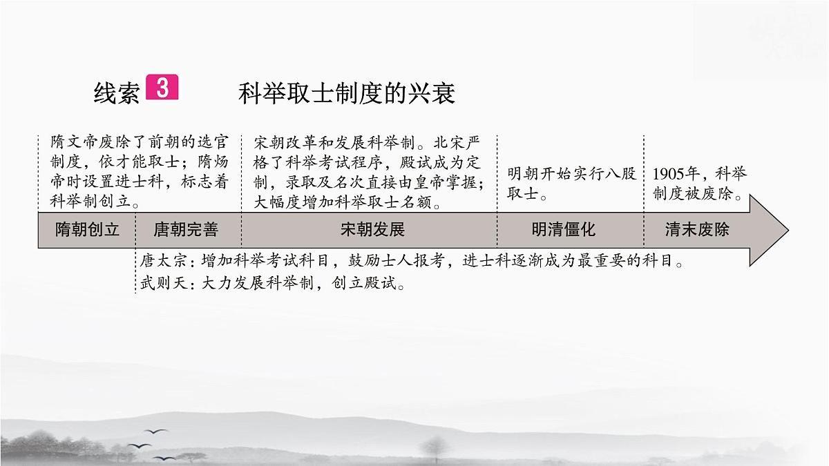 统编版（2024）七年级下册历史期末专题复习：政治发展与制度创新 课件第8页