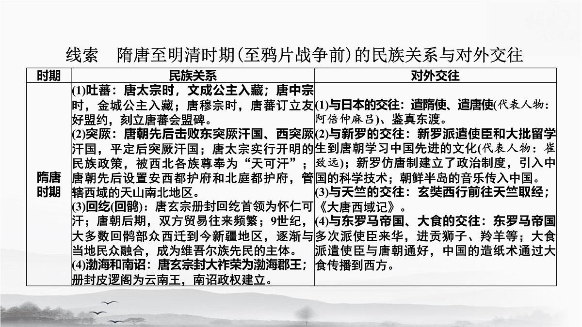 统编版（2024）七年级下册历史期末专题复习：民族关系与对外交往 课件第2页