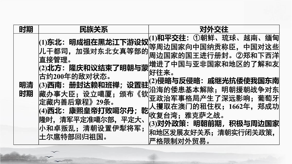 统编版（2024）七年级下册历史期末专题复习：民族关系与对外交往 课件第4页