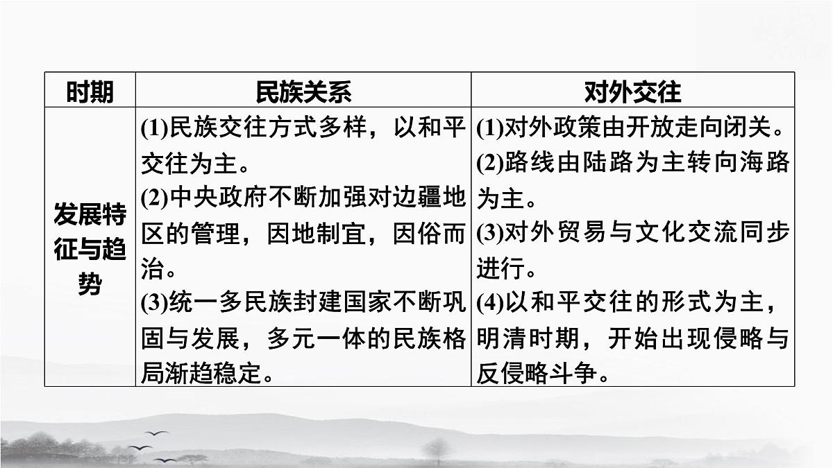 统编版（2024）七年级下册历史期末专题复习：民族关系与对外交往 课件第5页