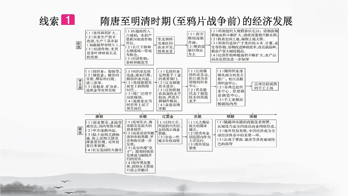 统编版（2024）七年级下册历史期末专题复习：经济发展与经济重心南移 课件第2页