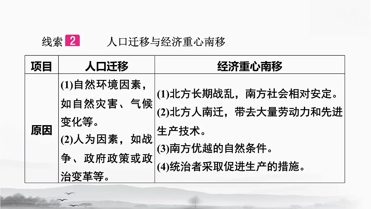 统编版（2024）七年级下册历史期末专题复习：经济发展与经济重心南移 课件第4页