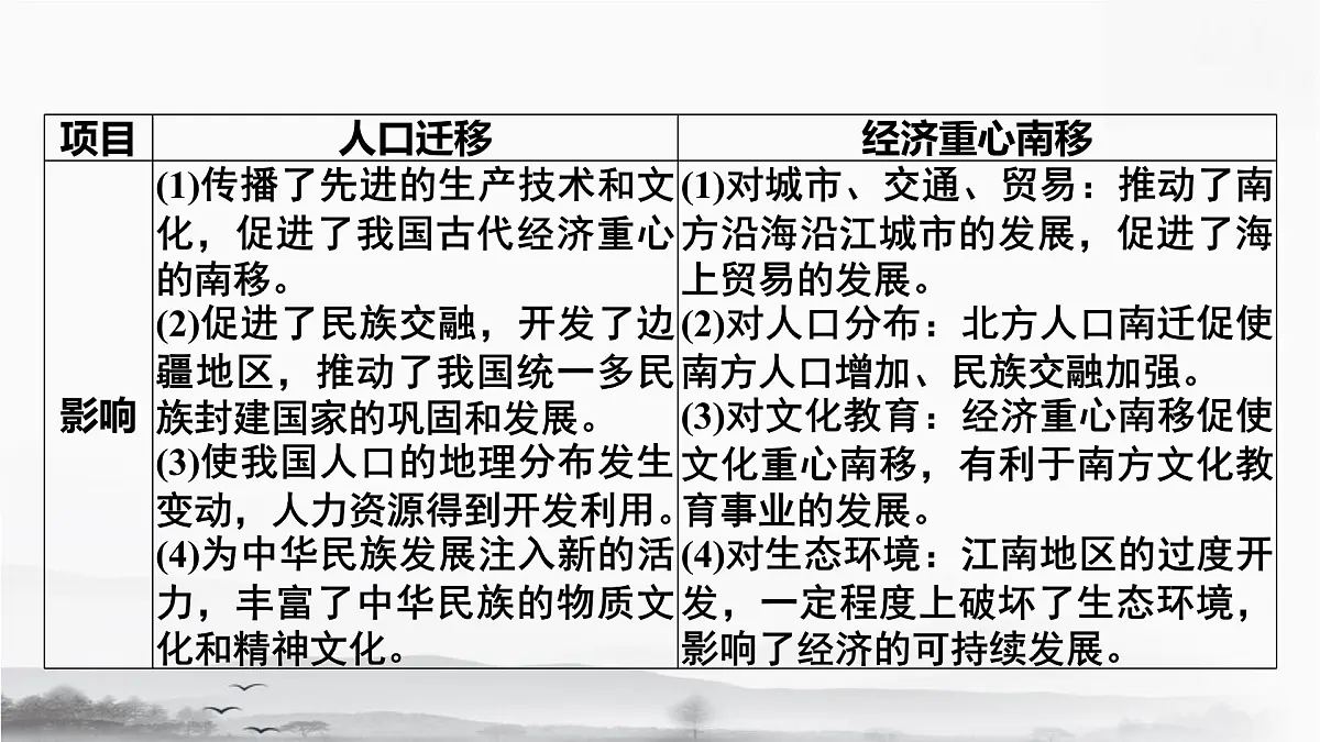 统编版（2024）七年级下册历史期末专题复习：经济发展与经济重心南移 课件第6页