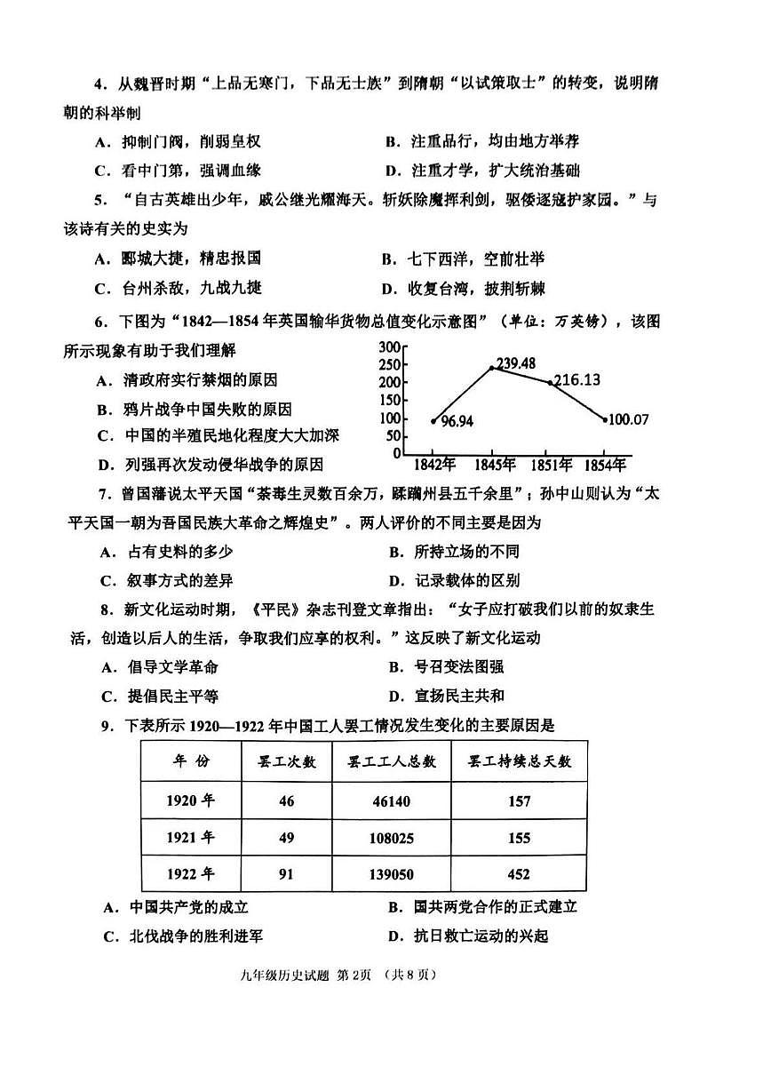 2025年山东省济宁市邹城市中考二模历史试题（中考模拟）第2页