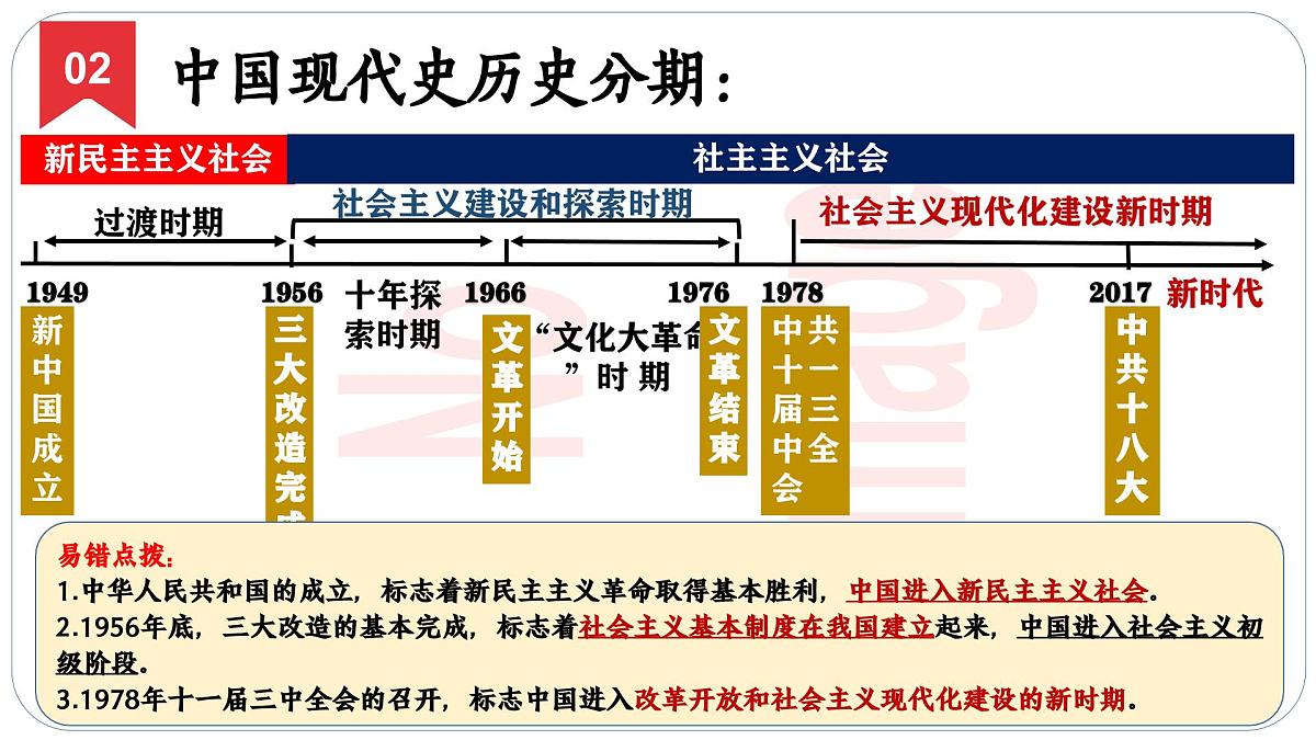 人教版初中历史八下期末复习大串讲01中华人民共和国的成立和巩固（课件）第3页