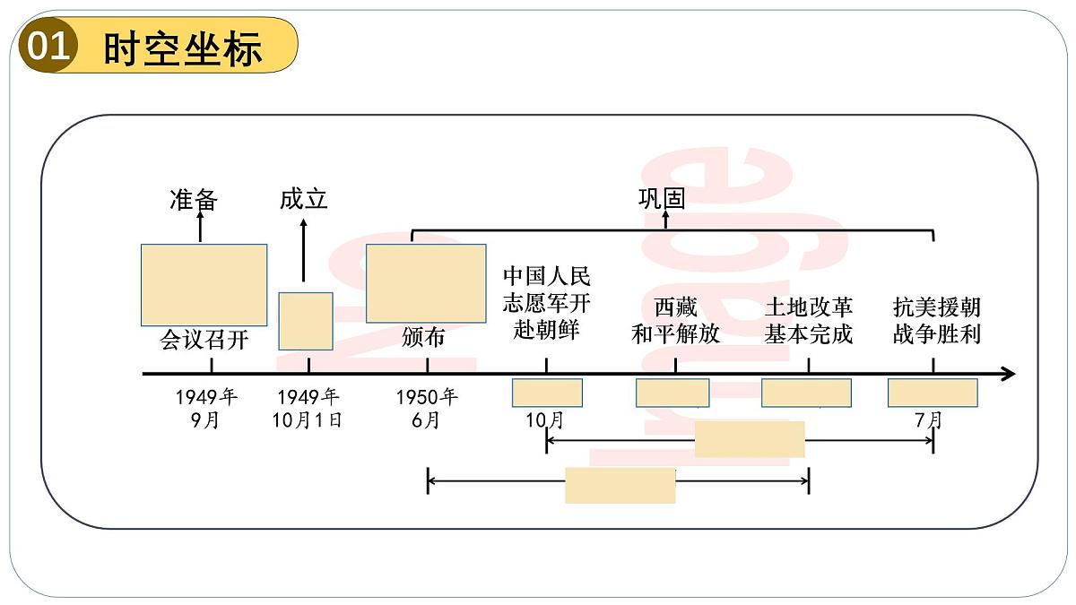 人教版初中历史八下期末复习大串讲01中华人民共和国的成立和巩固（课件）第5页