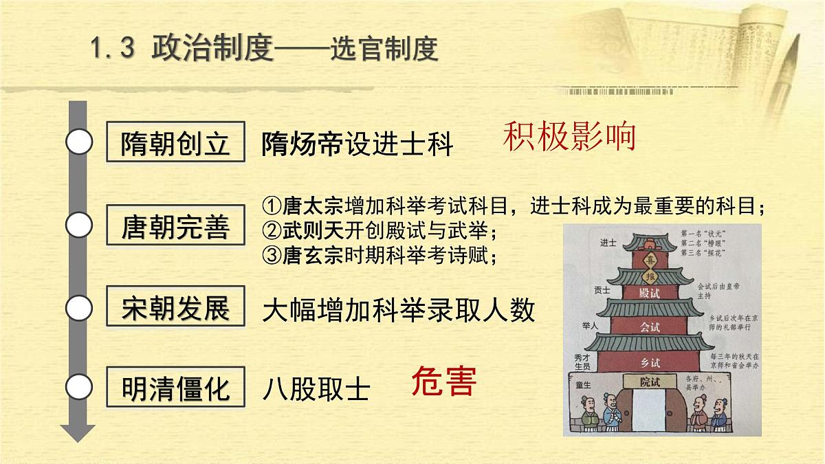 统编版（2024）七年级下册历史期末专题复习课件第7页