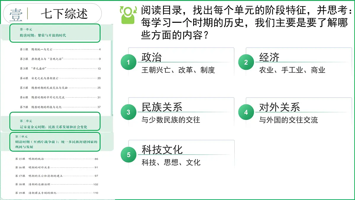 期末复习核心考点一遍过（七下综述+核心考点+核心图片+解题指导+考场技巧）2025学年七年级历史下册课件第5页