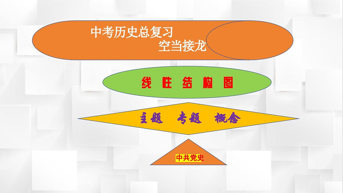 【中国近现代史党史】-2025年中考历史总复习专题线索空当接龙课件第1页