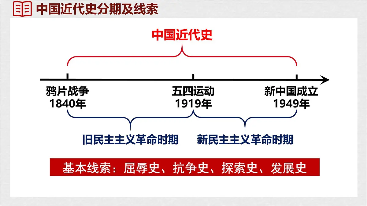 人教版（2024）历史八年级上册 第1课 鸦片战争(课件）第2页