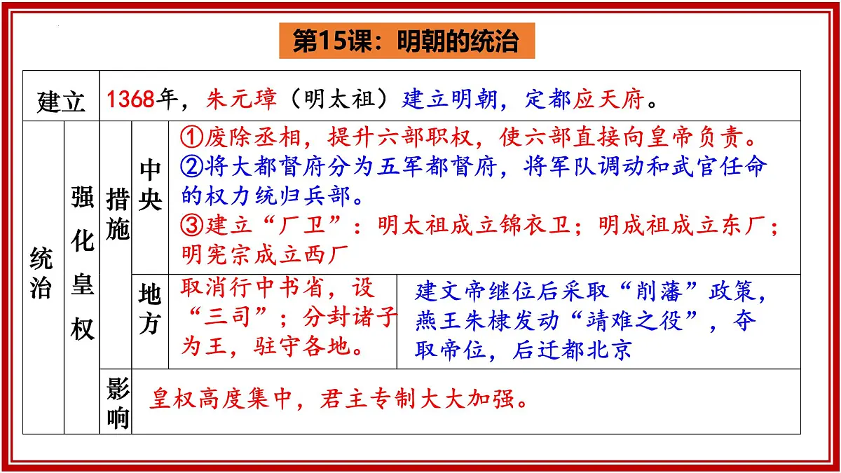 第三单元明清时期（至鸦片战争前）：统一多民族封建国家的巩固与发展 2025学年七年级历史下册复习课件第5页