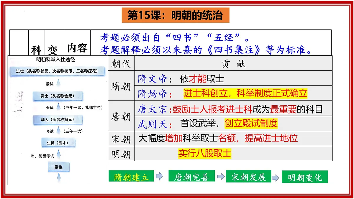 第三单元明清时期（至鸦片战争前）：统一多民族封建国家的巩固与发展 2025学年七年级历史下册复习课件第6页