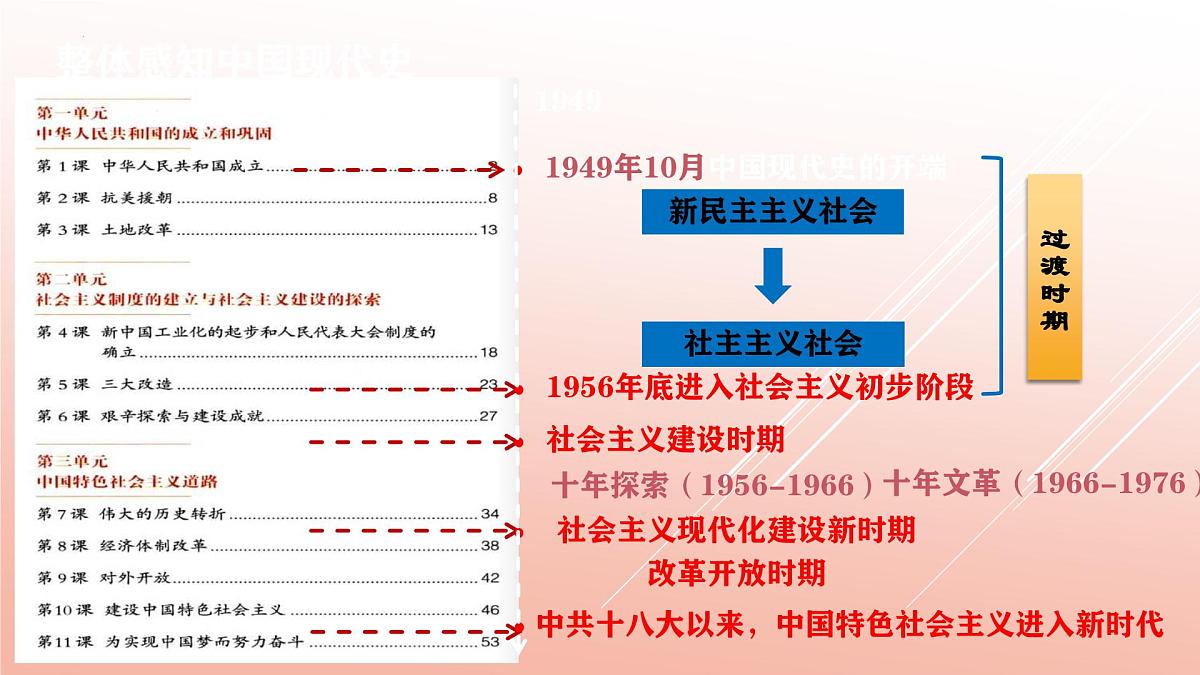 复习主干知识（现代史概述+现代史分期+大单元主题+周年热点）2025学年八年级历史下学期期末考点大串讲课件第4页
