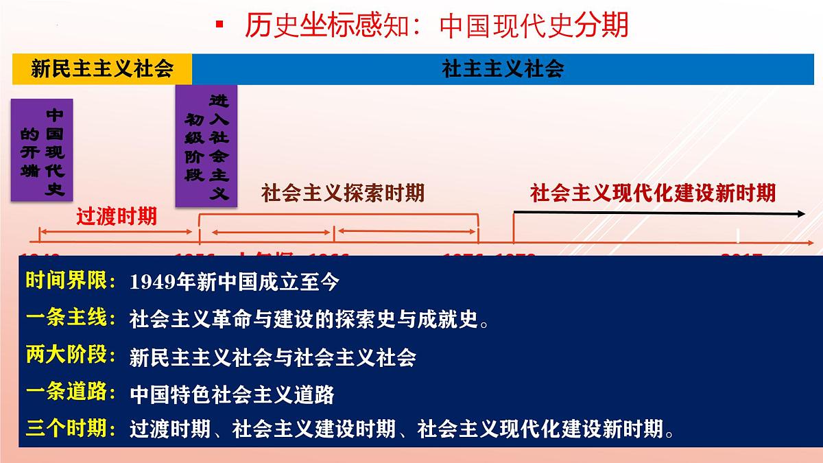 复习主干知识（现代史概述+现代史分期+大单元主题+周年热点）2025学年八年级历史下学期期末考点大串讲课件第8页