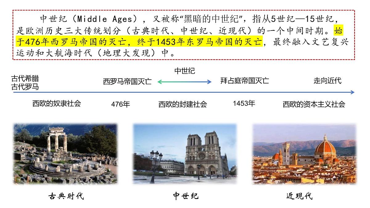 九上第三四单元+封建时代的世界（复习课件）2025年中考历史一轮复习教学课件（统编版）第4页
