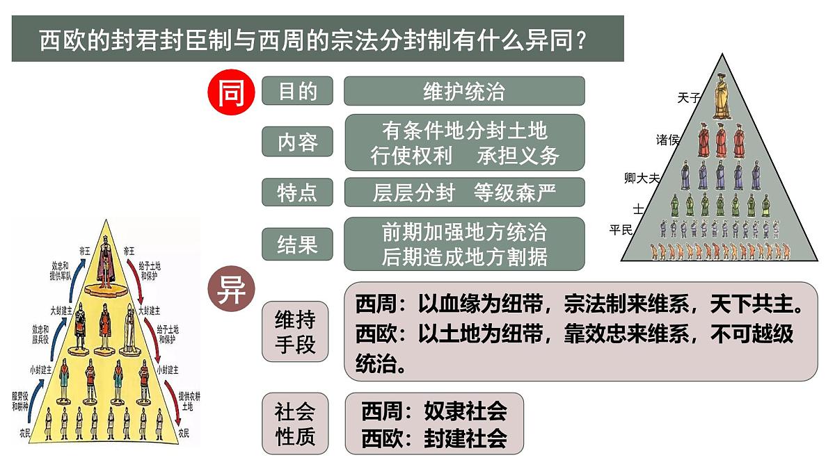 九上第三四单元+封建时代的世界（复习课件）2025年中考历史一轮复习教学课件（统编版）第8页
