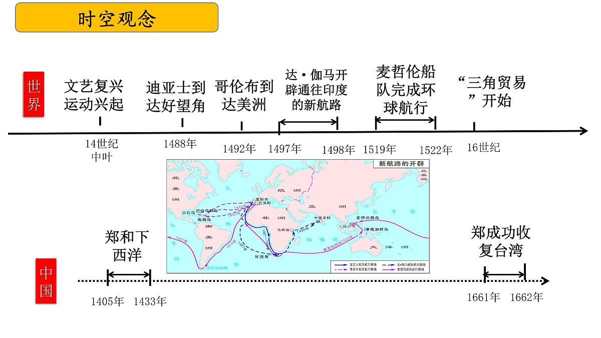 九上第五单元+走向近代（复习课件）2025年中考历史一轮复习教学课件（统编版）第4页