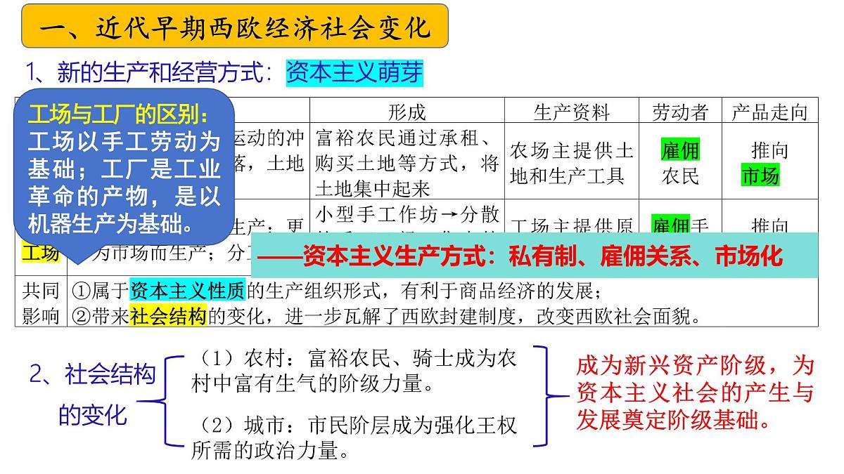 九上第五单元+走向近代（复习课件）2025年中考历史一轮复习教学课件（统编版）第6页