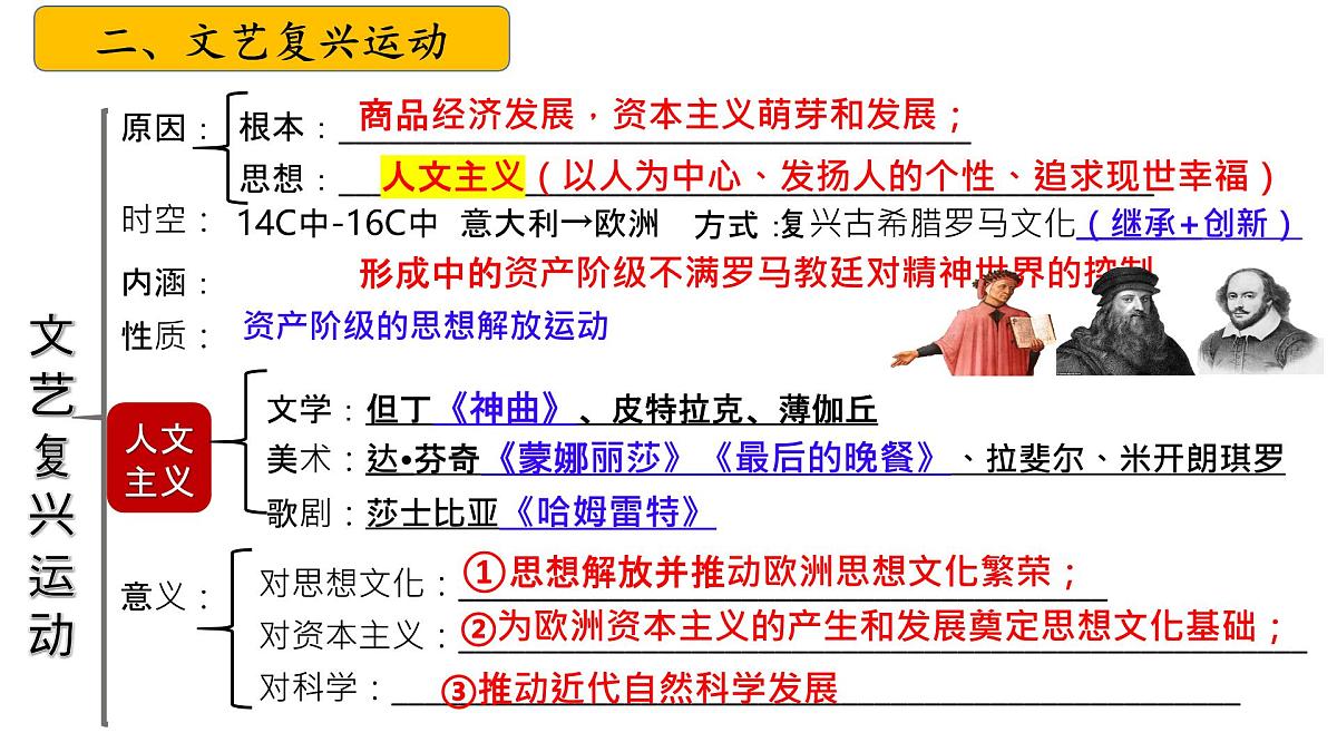 九上第五单元+走向近代（复习课件）2025年中考历史一轮复习教学课件（统编版）第8页