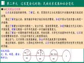 第二單元+遼宋夏金元時(shí)期：民族關(guān)系發(fā)展和社會變化 課件 2025學(xué)年統(tǒng)編版七年級歷史下冊