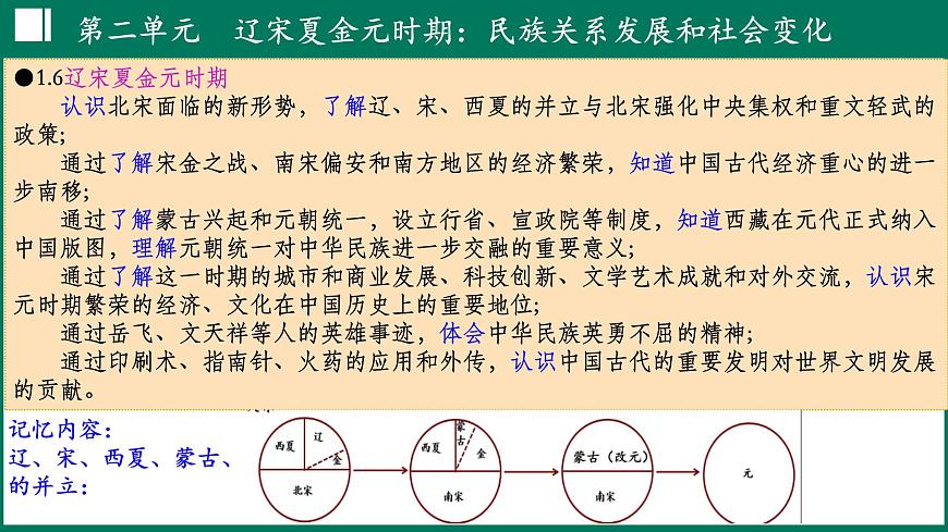 第二单元+辽宋夏金元时期：民族关系发展和社会变化 课件 2025学年统编版七年级历史下册第3页
