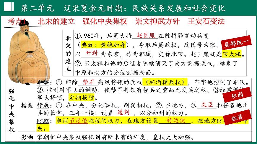 第二单元+辽宋夏金元时期：民族关系发展和社会变化 课件 2025学年统编版七年级历史下册第8页