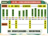 第二單元+遼宋夏金元時(shí)期：民族關(guān)系發(fā)展和社會變化（復(fù)習(xí)課件）2025學(xué)年七年級歷史下冊趣味課堂