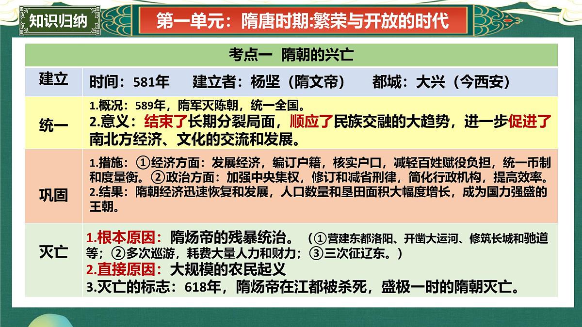 第一单元+隋唐时期：繁荣与开放的时代（复习课件）2025学年七年级历史下册趣味课堂课件第6页