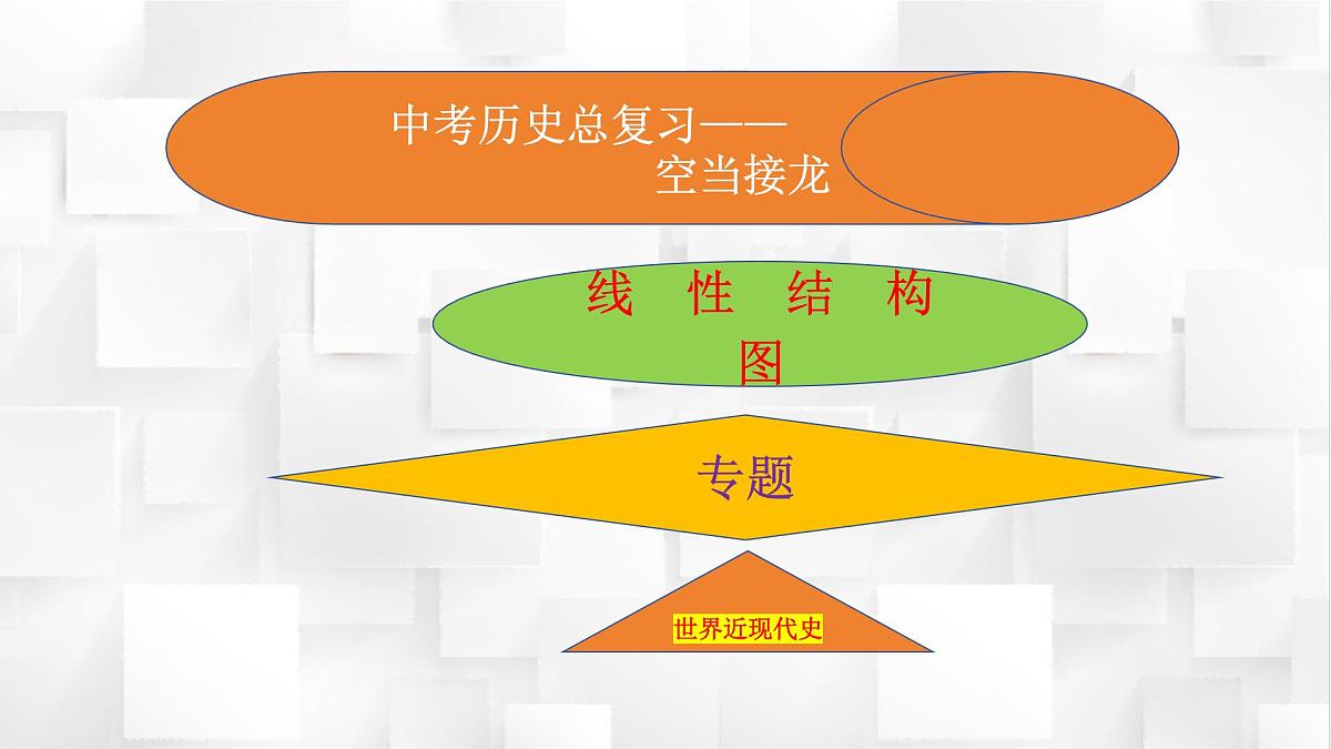 【世界近现代史】-2025年中考历史总复习专题线索空当接龙课件第1页