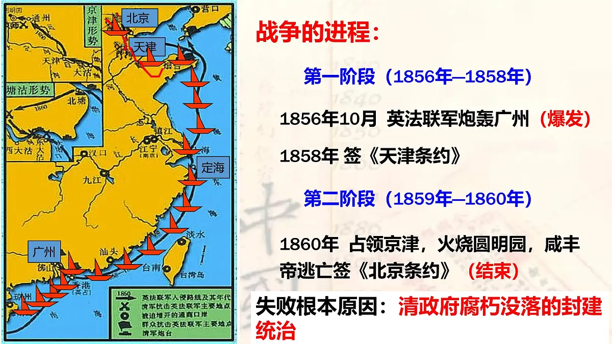 部编版八年级历史上册第二课第二次鸦片战争 第7页