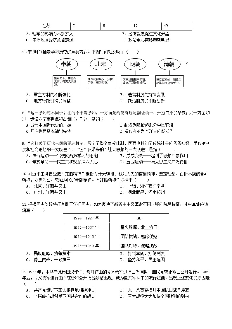 2025年春学期初三历史三模测试卷5.0第2页