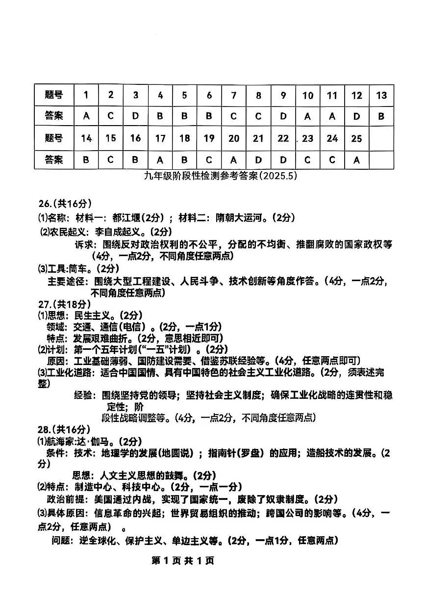 2025年天津市红桥区九年级二模历史试题（含答案） 2025年红桥区中考二模历史试题【答案】第1页