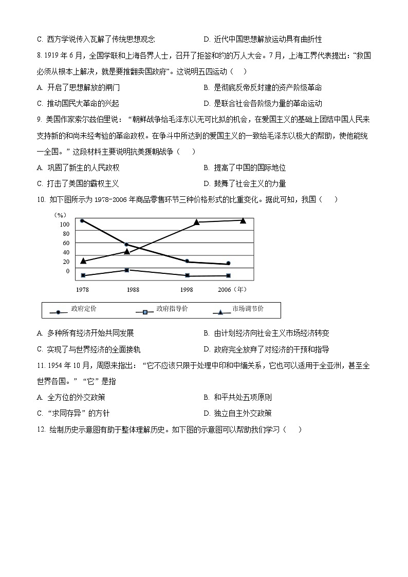 2025年安徽省合肥市蜀山区中考三模历史试题（含答案）第2页