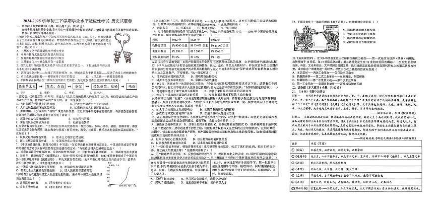 2025年江西省新余市渝水区中考适应性考试历史试题卷（中考模拟 ）第1页