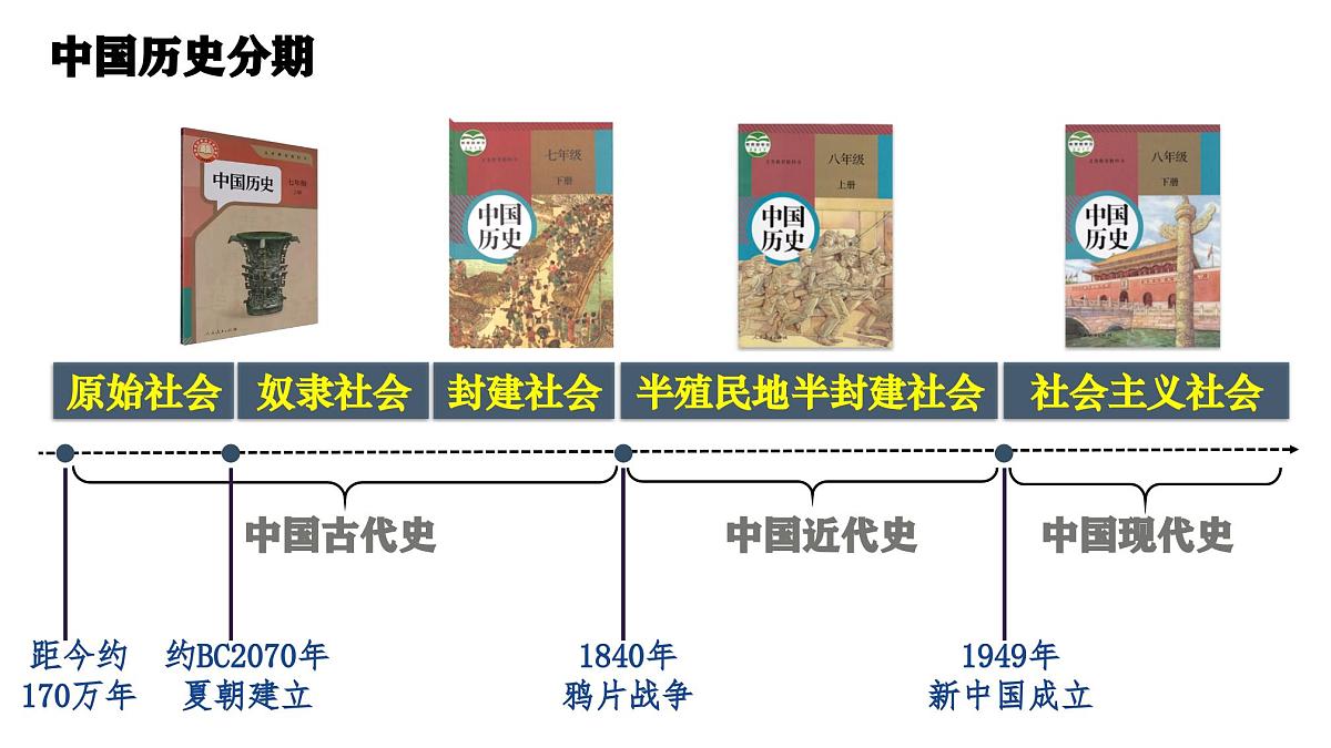 部编版（2024）历史七年级上册 第1课 远古时期的人类活动  课件第1页