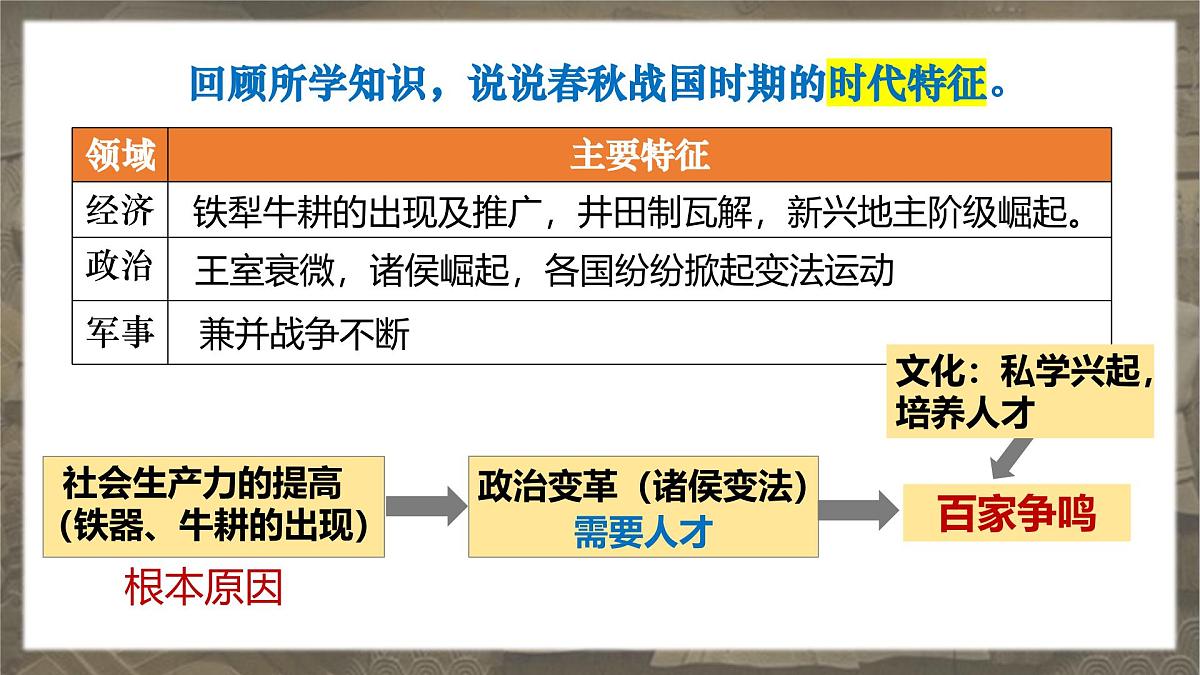 部编版（2024）历史七年级上册 第7课 百家争鸣 课件第3页