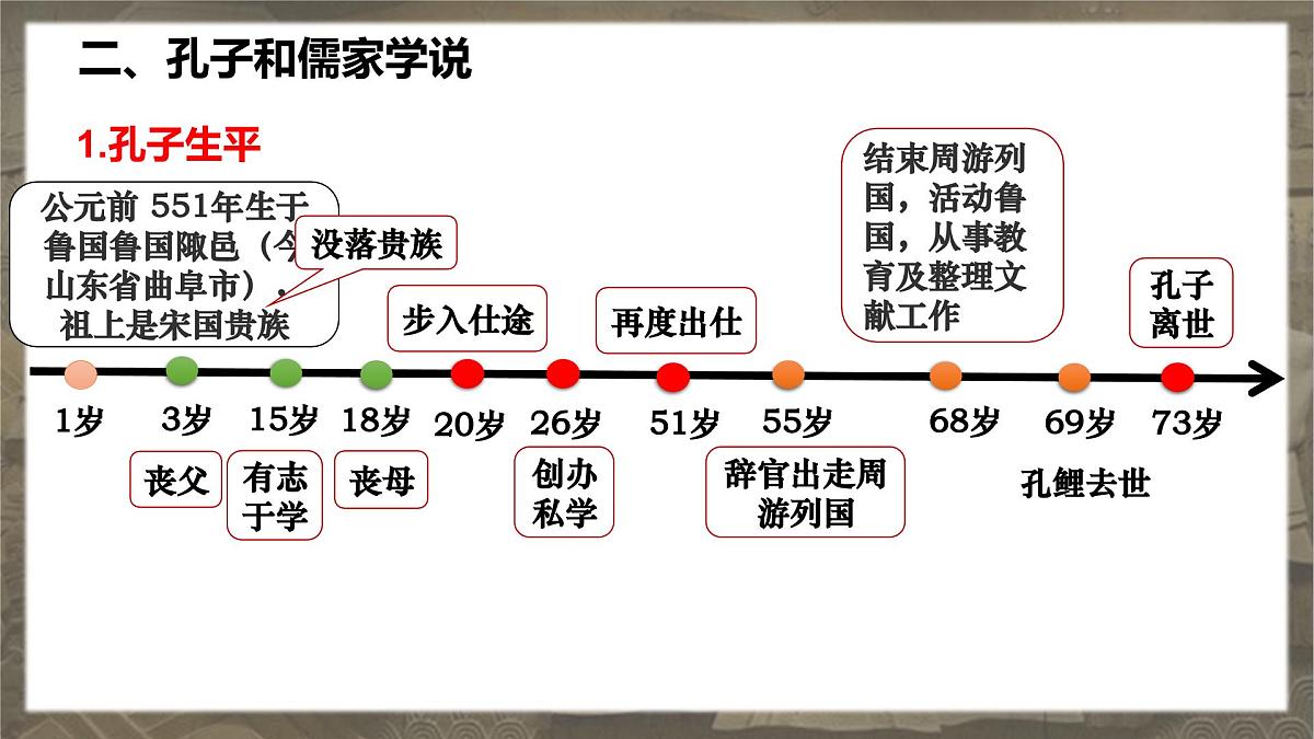 部编版（2024）历史七年级上册 第7课 百家争鸣 课件第7页