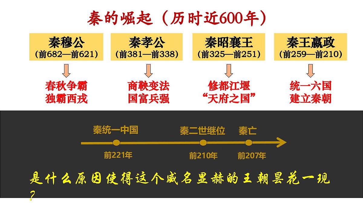 部编版（2024）历史七年级上册 第10课 秦末农民大起义  课件第1页