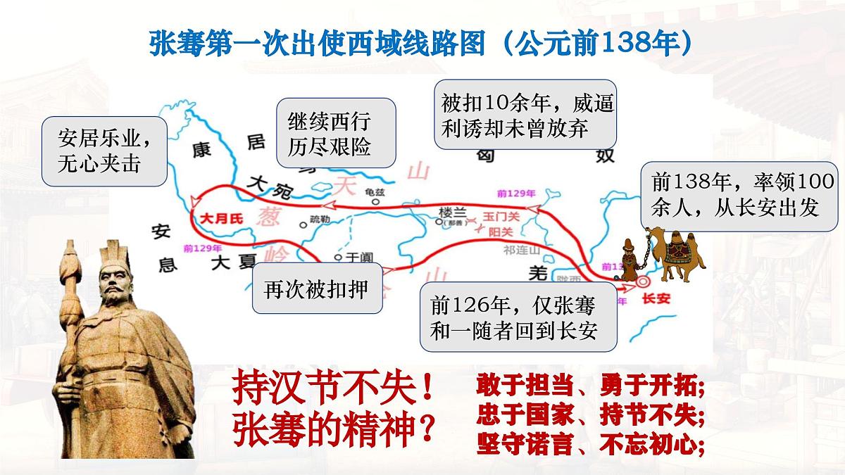 部编版（2024）历史七年级上册 第14课 沟通中外文明的丝绸之路  课件第8页