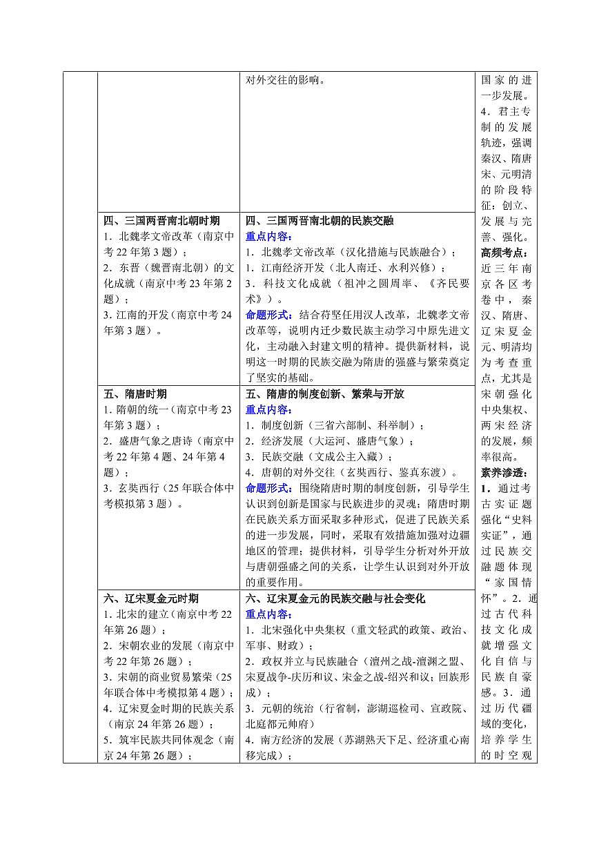 2025中考历史专题复习试卷抢押01 中国古代史(史前时期到鸦片战争前)(解析版)第2页