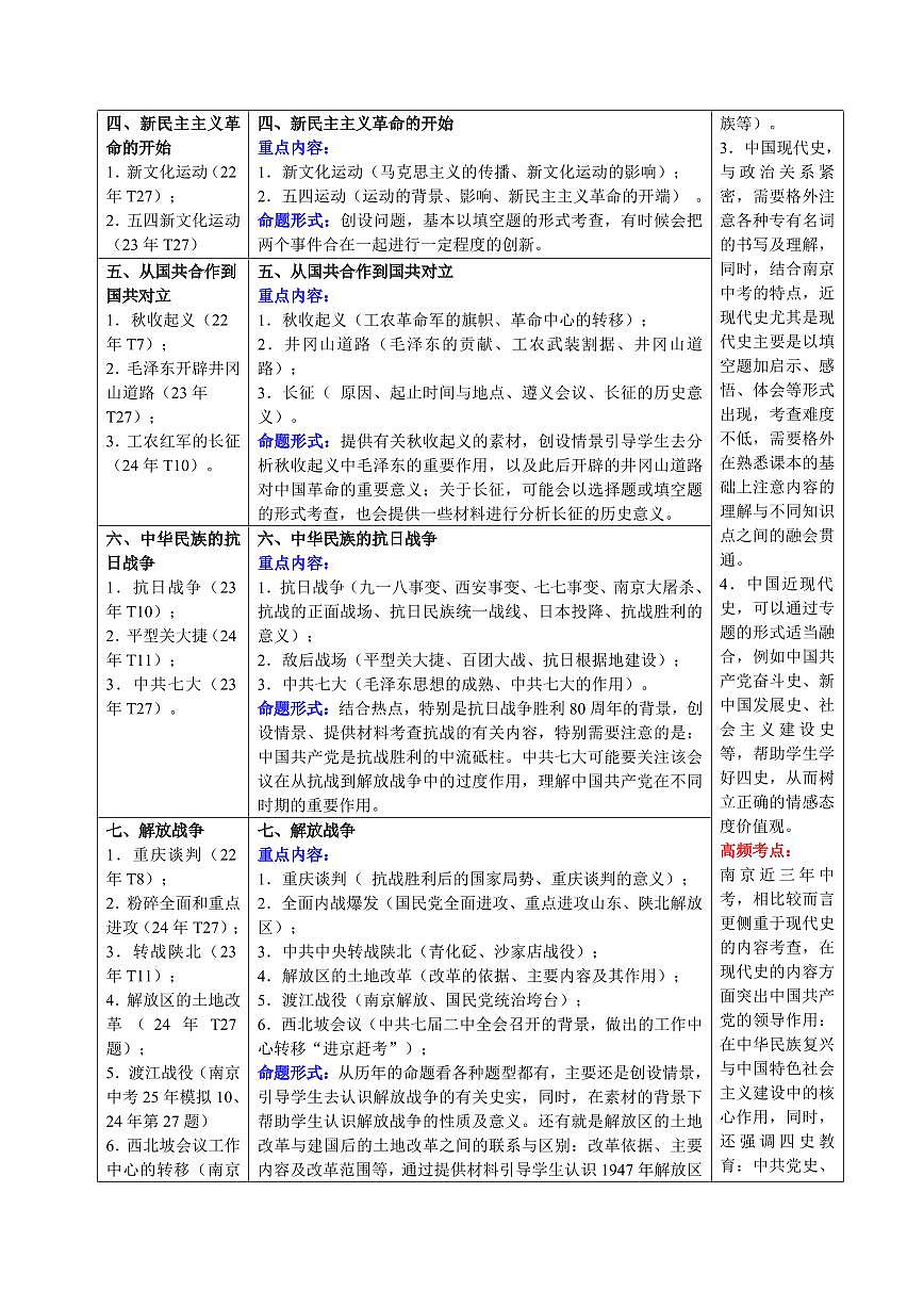 2025中考历史专题复习试卷抢押02 中国近现代史(鸦片战争至今)(原卷版)第2页