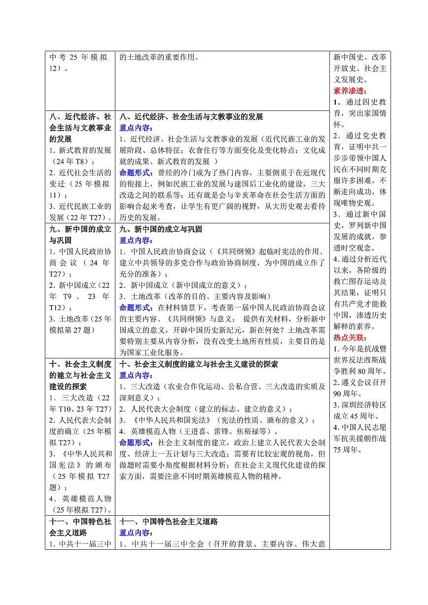 2025中考历史专题复习试卷抢押02 中国近现代史(鸦片战争至今)(原卷版)第3页
