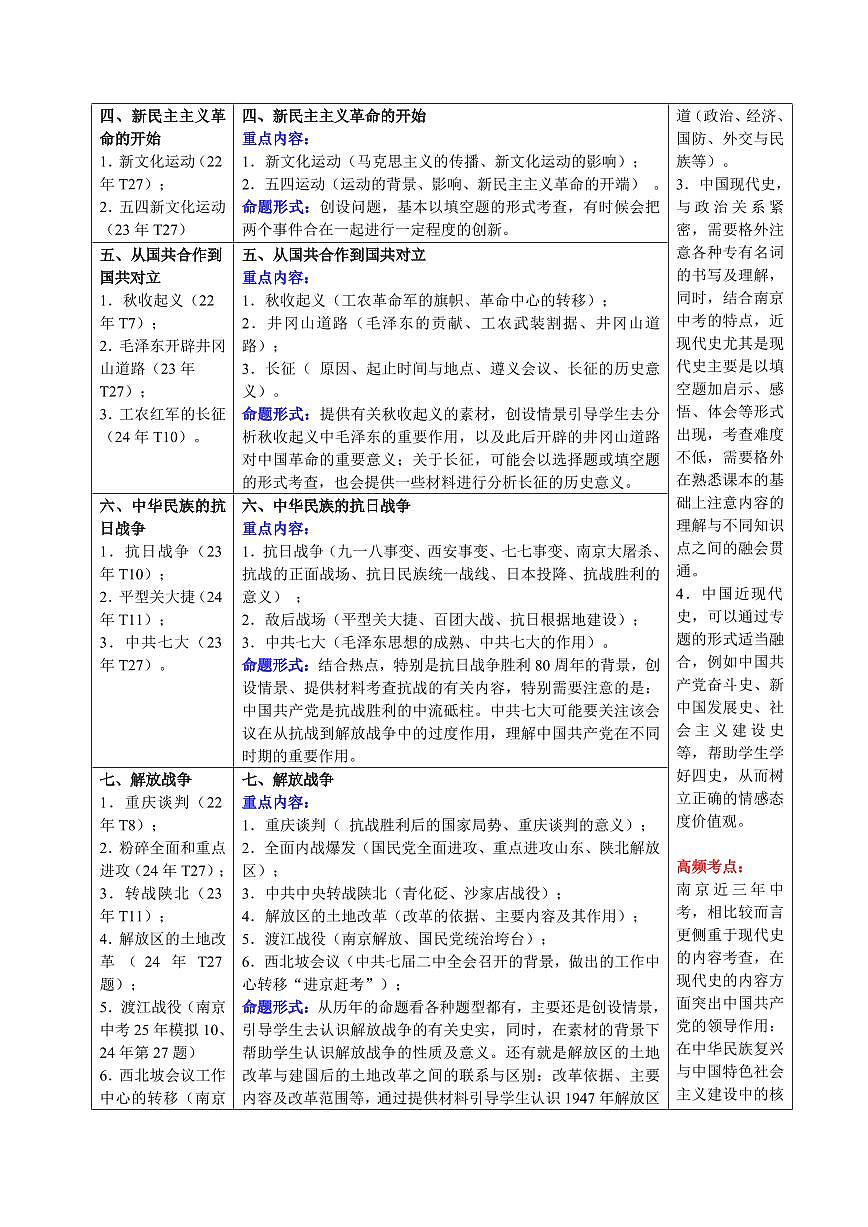2025中考历史专题复习试卷抢押02 中国近现代史(鸦片战争至今)(解析版)第2页
