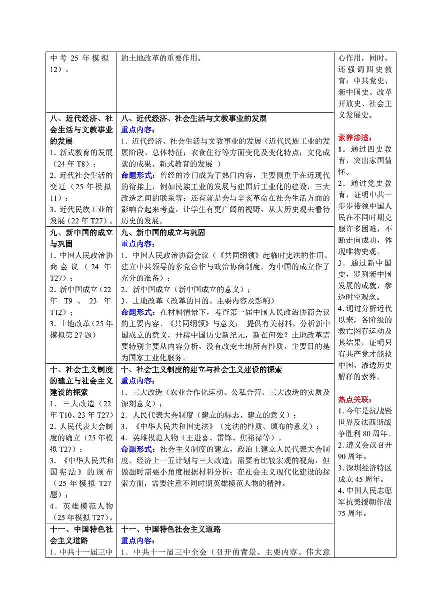 2025中考历史专题复习试卷抢押02 中国近现代史(鸦片战争至今)(解析版)第3页