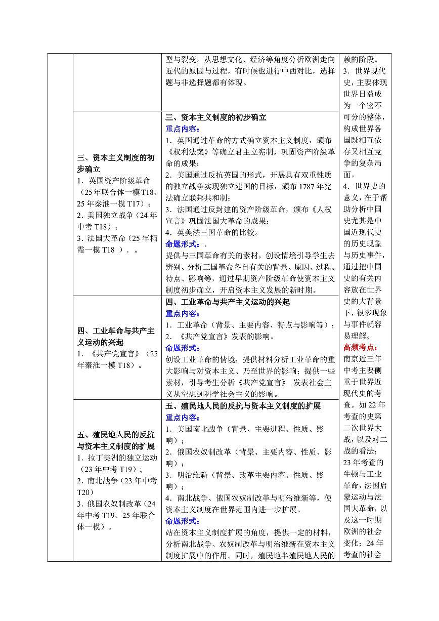 2025中考历史专题复习试卷抢押03 世界史(解析版)第2页