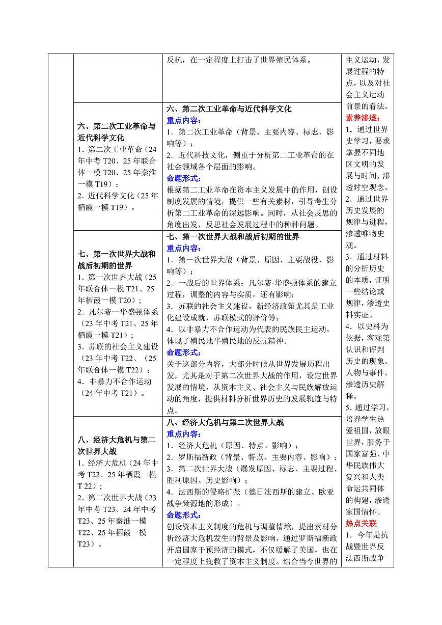 2025中考历史专题复习试卷抢押03 世界史(解析版)第3页