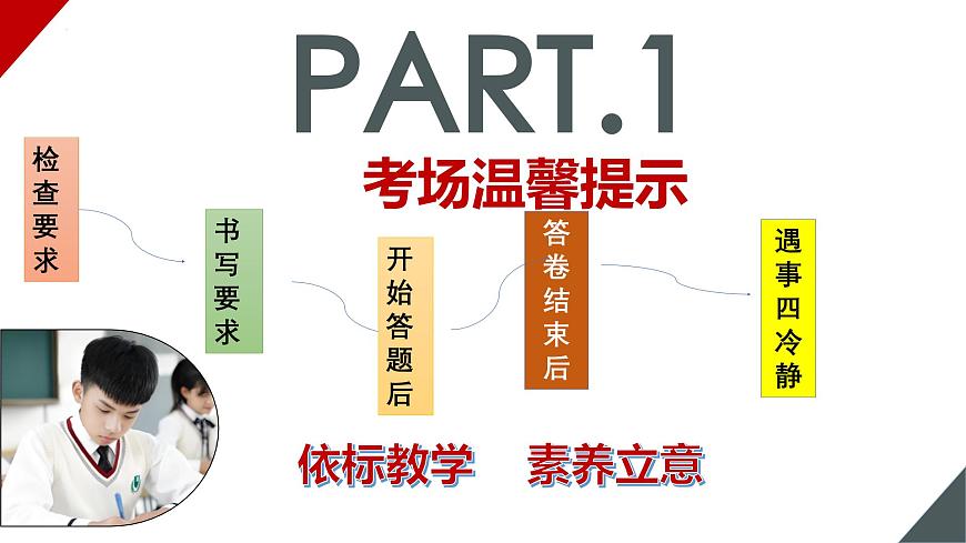 2025年中考冲刺：专题09：最后一课（考场提示+解题指导+考点猜押+高频考点+易混易错）课件第3页