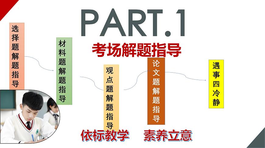 2025年中考冲刺：专题09：最后一课（考场提示+解题指导+考点猜押+高频考点+易混易错）课件第8页