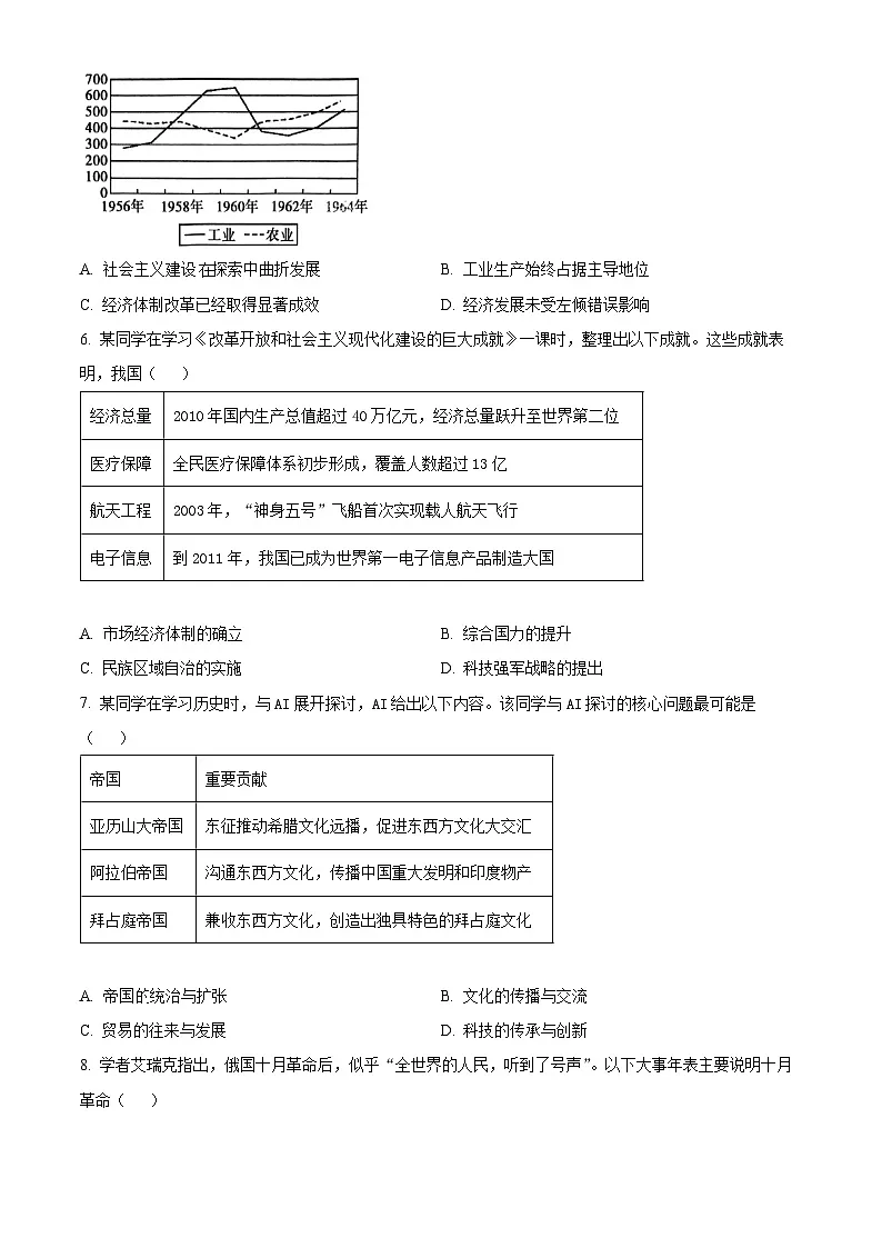 2025年内蒙古自治区鄂尔多斯市伊金霍洛旗中考三模历史试题（含答案）第2页